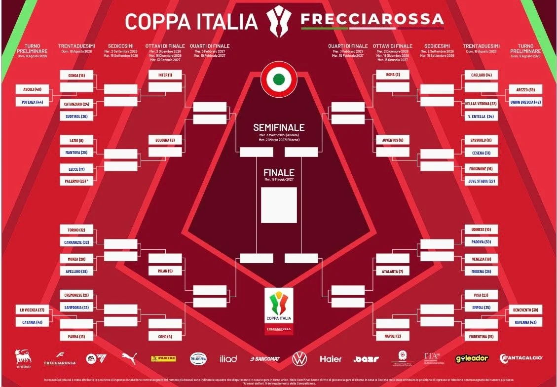 Copertina articolo